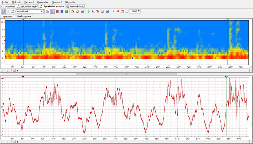 Analyza MTPro Spektralni analyza.jpg