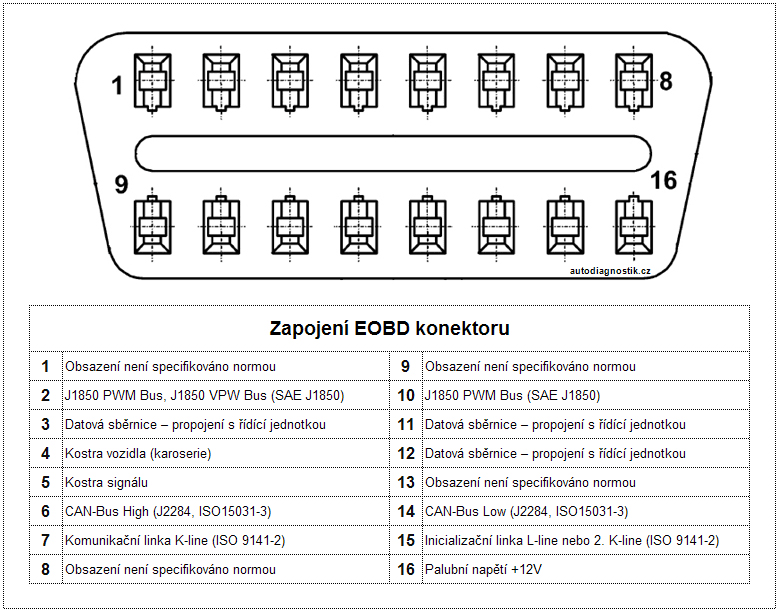 Zapojení EOBD konektoru